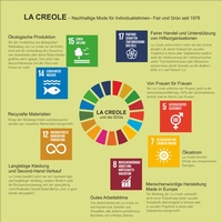 Nachhaltig seit 1976
